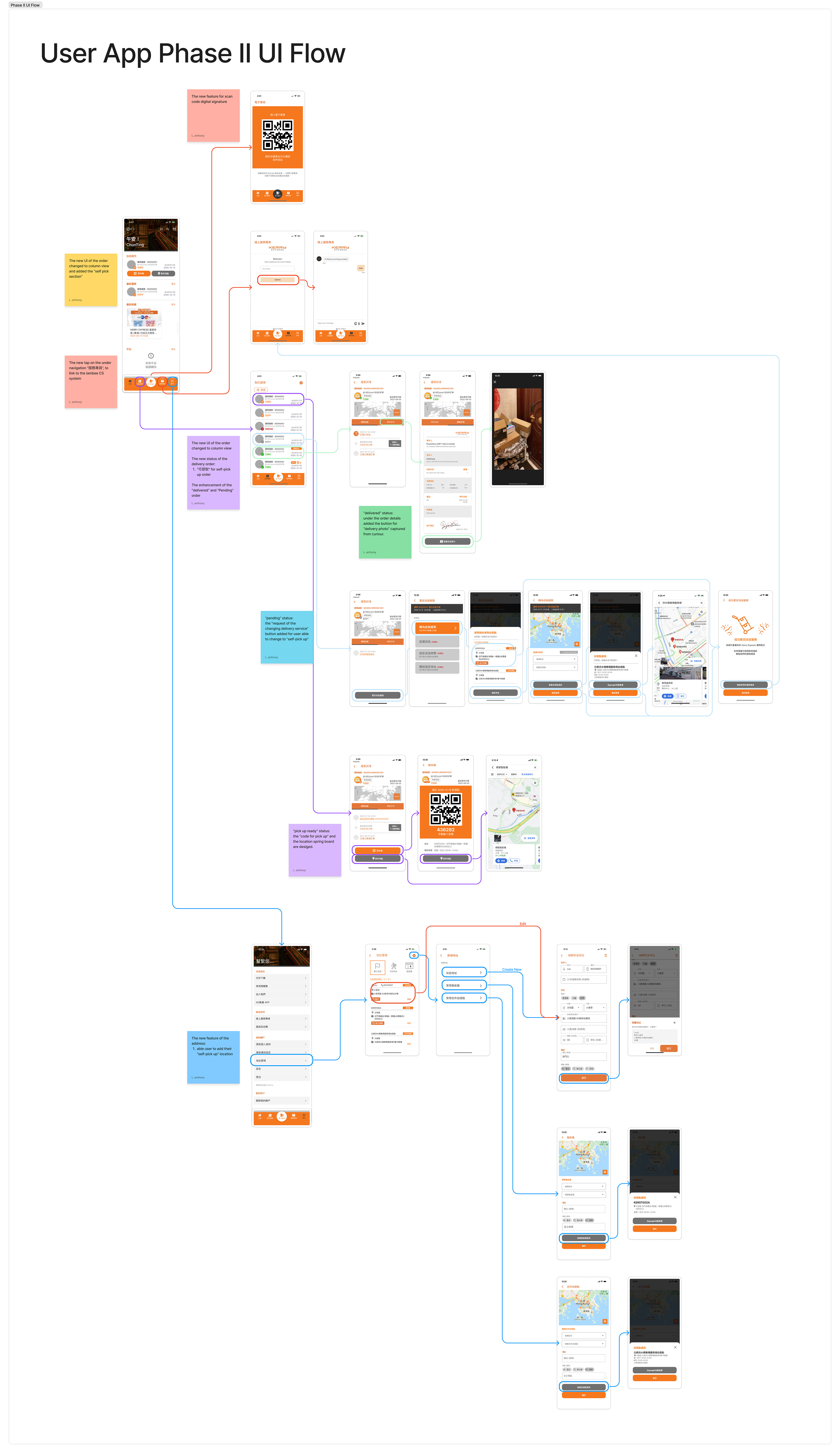 kerry user app flow