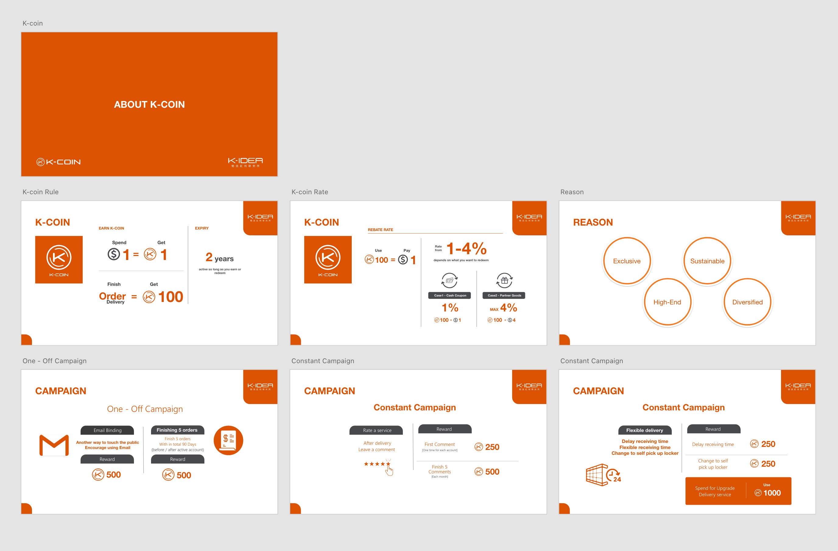 The reward system design capture